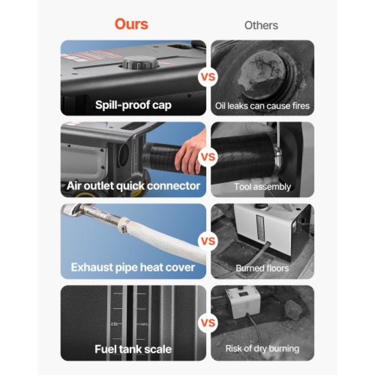 VEVOR Diesel Heater, 5-8KW, DC 12V/24V, All in One Portable Diesel Air Heater with Bluetooth APP Control, Remote Control and LCD Screen, Trolley Design, 5 L Fuel Rezer for Trucks, Vans, RVs, Campers