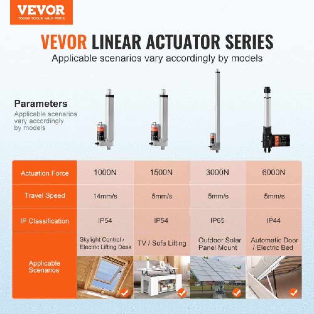 VEVOR Linear Actuator 12V 6 Inch High Load 330lbs/1500N 0.19"/s IP54 Protection