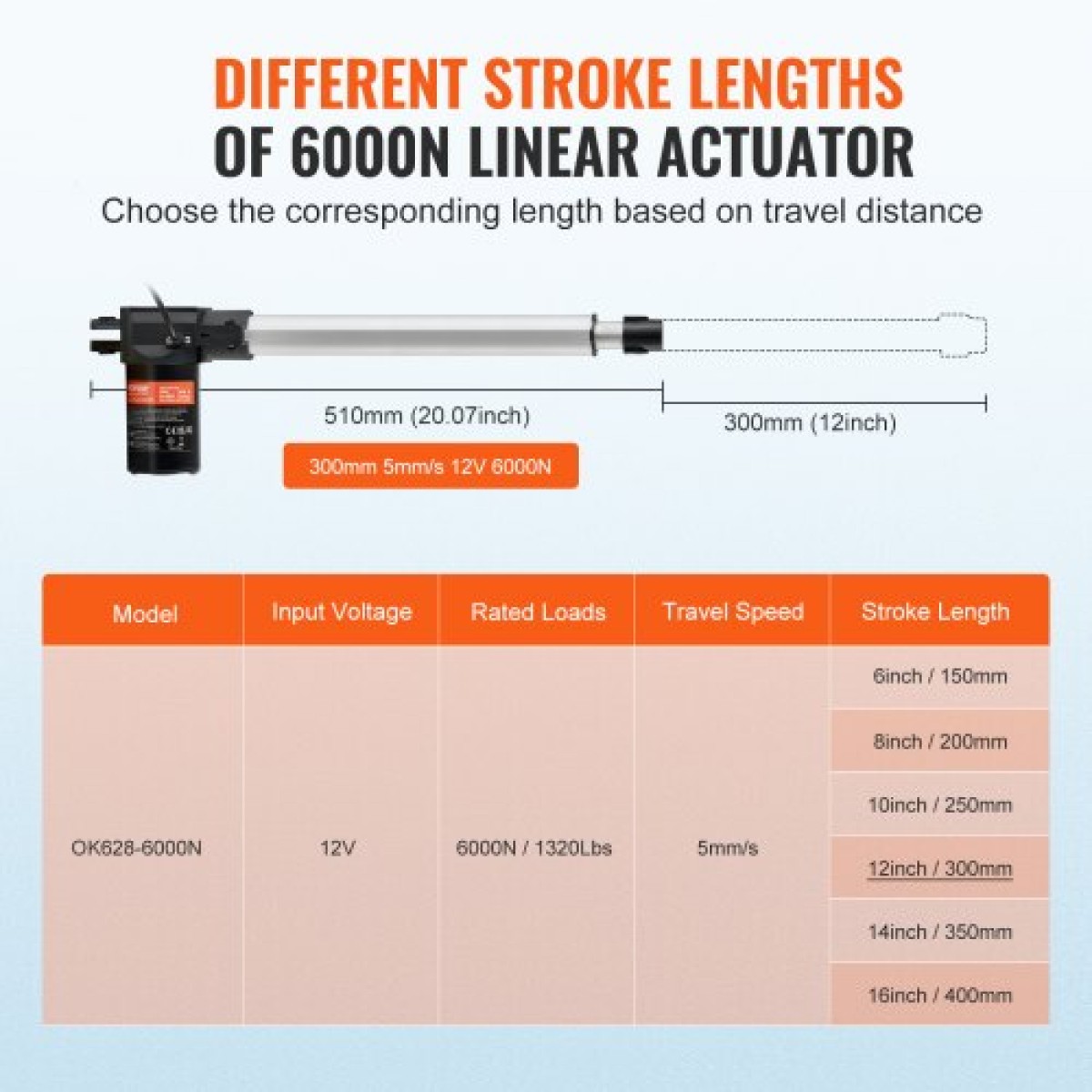 VEVOR Linear Actuator 12V 12In Heavy Duty 1320lbs/6000N 0.19"/s IP44 Protection