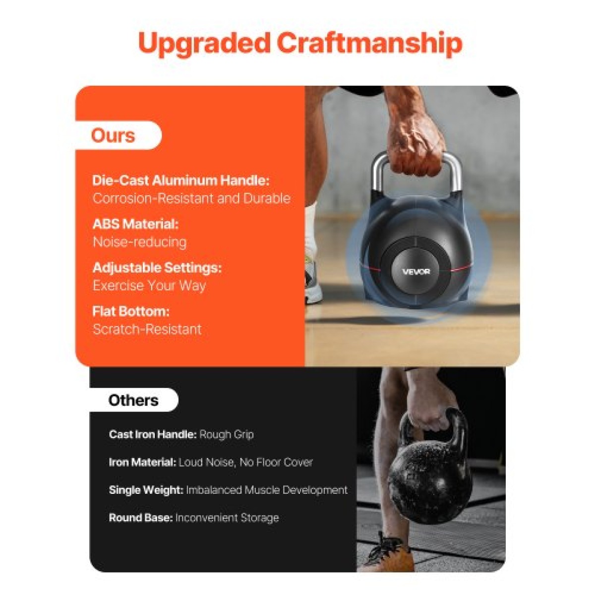 VEVOR Kettlebell, Ρυθμιζόμενο Kettlebell με 7 Επίπεδα Βάρους (2, 5, 8, 11, 14, 17, 20 kg), χυτό αλουμίνιο και ανθεκτικό υλικό ABS, για προπόνηση δύναμης λαβής, προπόνηση σε όλο το σώμα και cross-training