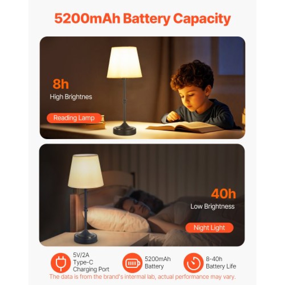 Επιτραπέζιο φωτιστικό VEVOR Cordless, 2 Pack, 5200mAh Ενσωματωμένο Επιτραπέζιο Φωτιστικό με Επαναφορτιζόμενη Μπαταρία, Φωτεινότητα 3 επιπέδων, Υφασμάτινη Απόχρωση, Θερμοκρασία χρώματος 2700-3000K, Επιτραπέζιο Φωτιστικό για Εστιατόριο, Υπνοδωμάτιο, Μπαρ, Μ