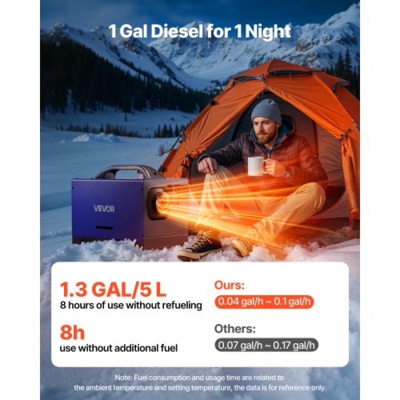 Θερμοσίφωνας VEVOR Diesel, 12-24V 5-8KW, Όλα σε ένα Φορητό αερόθερμο Diesel με τηλεχειριστήριο και οθόνη LCD, Γρήγορη θέρμανση Χαμηλού θορύβου, Δεξαμενή καυσίμου 5 L για Οχήματα, RV, Van, τρακτέρ και φορτηγά