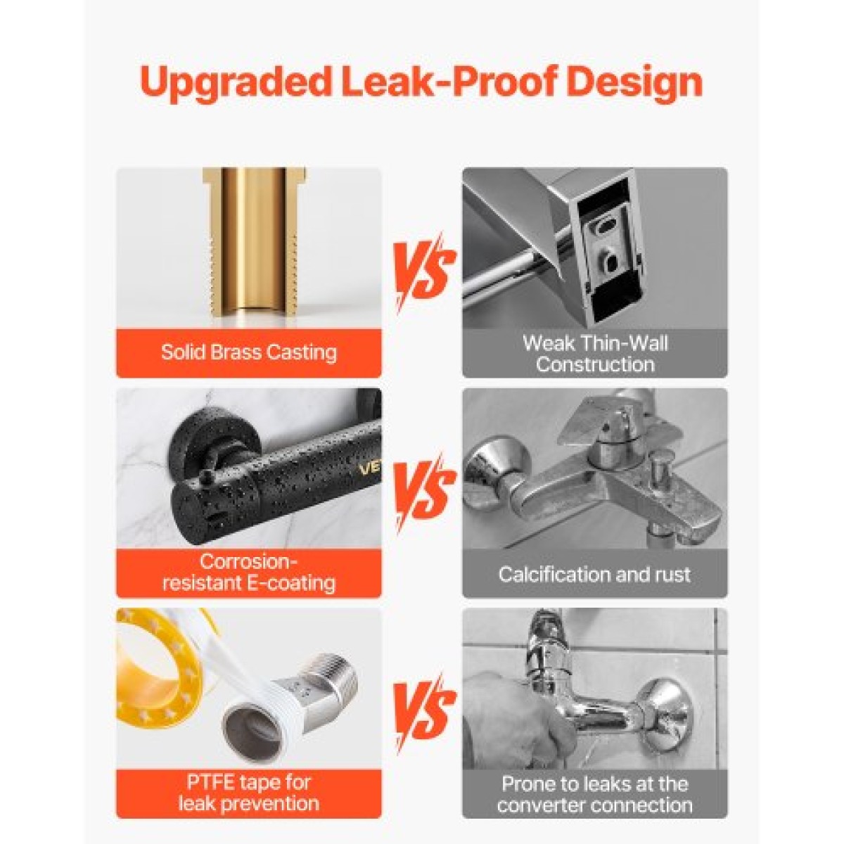 VEVOR Thermostatic Baucet Valve, 38℃ Secure Lock Thermostatic Valve Shower Kit Trim Kit, ζεστό κρύο νερό ντους βαλβίδες ελέγχου θερμοκρασίας με ηλεκτροφορητική επίστρωση για μπάνιο, RV