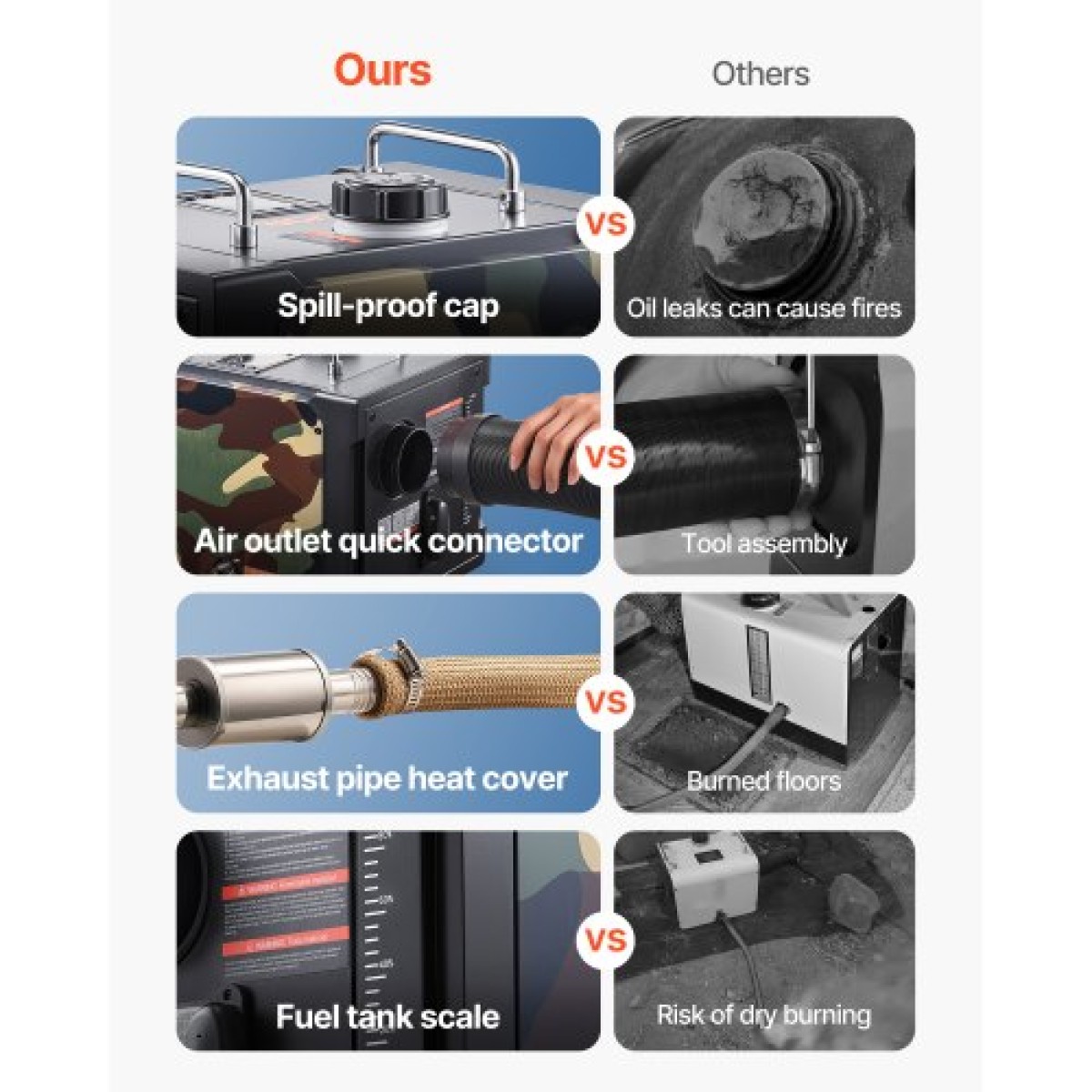 VEVOR Diesel Heater, 5-8KW, DC 12V/24V, All in One Φορητός αερόθερμος ντίζελ με έλεγχο Bluetooth APP, τηλεχειριστήριο και οθόνη LCD, δεξαμενή καυσίμου 7 L για φορτηγά, φορτηγά, RV, τροχόσπιτα και γκαράζ
