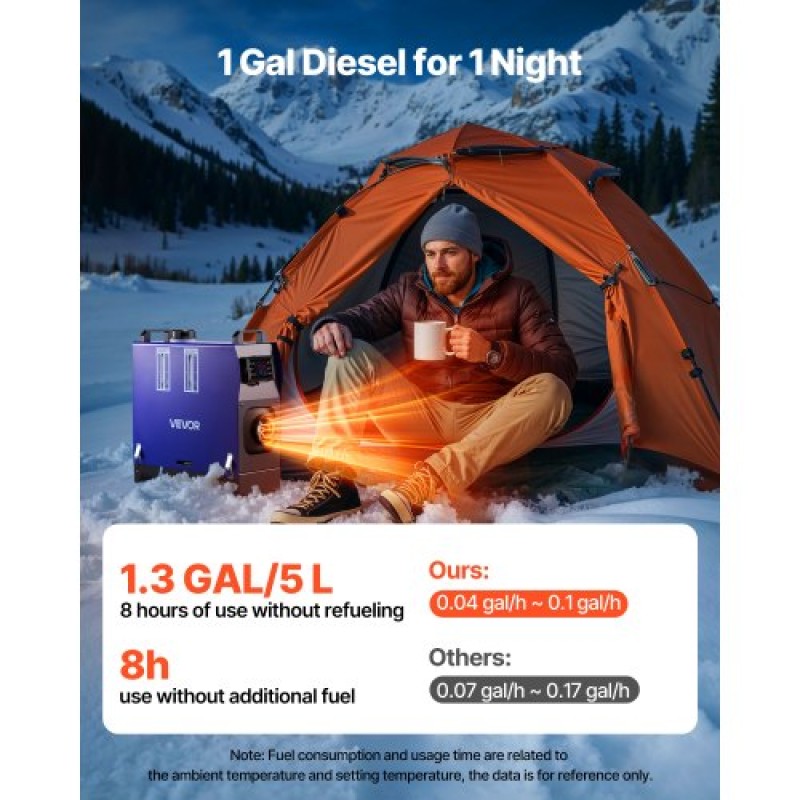 VEVOR Diesel Heater, 12-24V 5-8KW, All in One Φορητός αερόθερμος ντίζελ με τηλεχειριστήριο και οθόνη LCD, γρήγορη θέρμανση χαμηλού θορύβου, δεξαμενή καυσίμου 5 L για οχήματα, φορτηγά, RV, τροχόσπιτα και φορτηγά