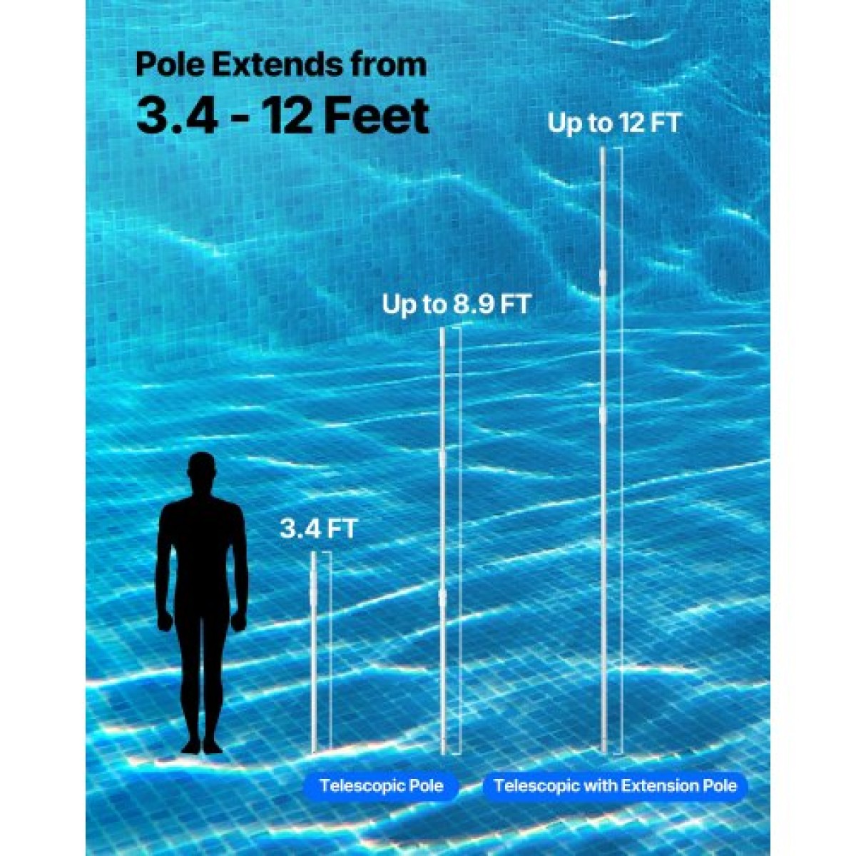 VEVOR Pool Pole, 1 έως 3,65 mm Telescoping Swimming Pool Cleaning Pole, Professional ρυθμιζόμενο τηλεσκοπικό κοντάρι με πόλο επέκτασης, ραβδί καθαρισμού βαρέως τύπου για δίχτυ, τσουγκράνα, βούρτσα, κεφαλή ηλεκτρικής σκούπας