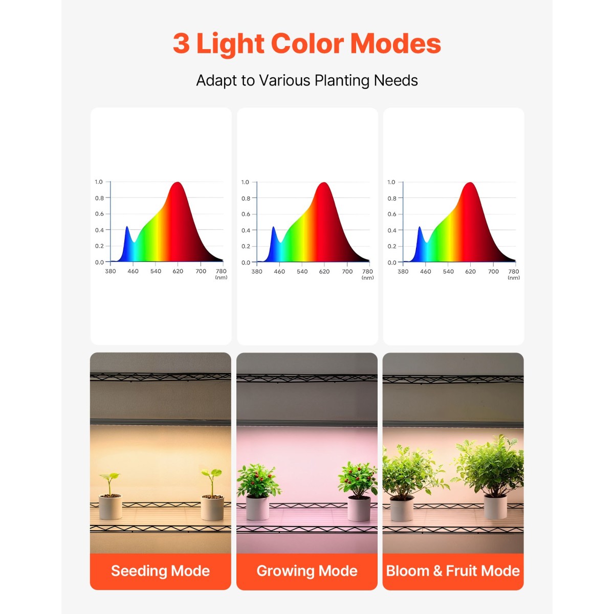 Ράφι φυτών VEVOR με Grow Light, Βάση φυτών εσωτερικού χώρου 4 επιπέδων, ράφι προβολής φυτών ύψους 150 cm με ρόδες, 90W 3χρωμα φώτα πλήρους φάσματος ανάπτυξης, μεταλλική θήκη για γλάστρα βαρέως τύπου για εκκίνηση σπόρων