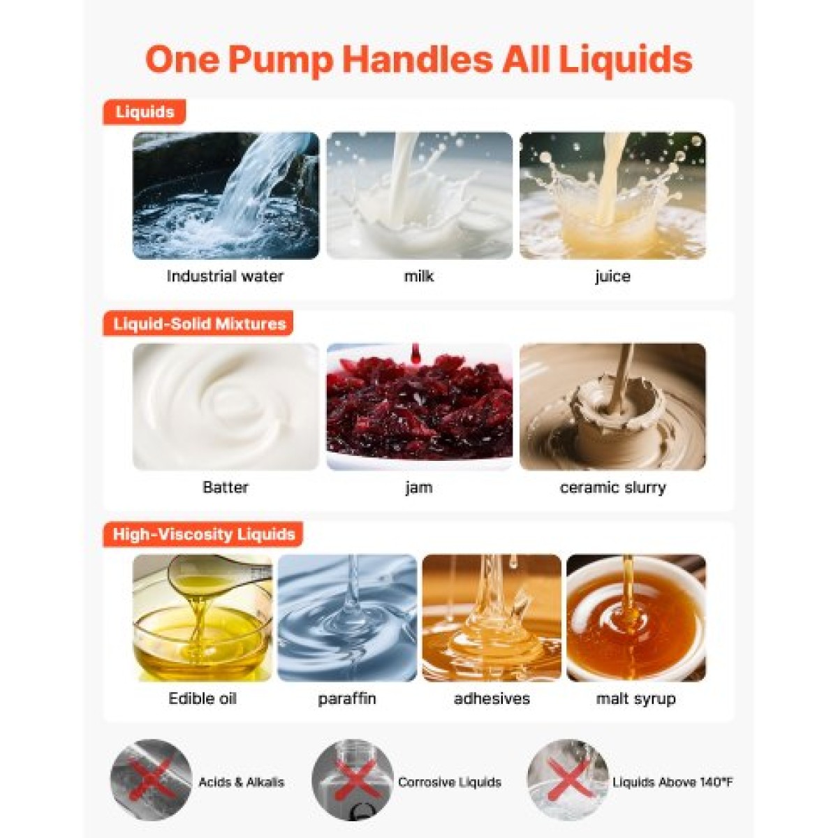VEVOR Air Operated Double Diaphragm Pump, 25 L/min Max, Standard Int & Out Out Air Pneumatic Waste Oil Transfer Pump, Σώμα από κράμα αλουμινίου, Διπλά διαφράγματα, για ντίζελ, γράσο, κηροζίνη, βενζίνη