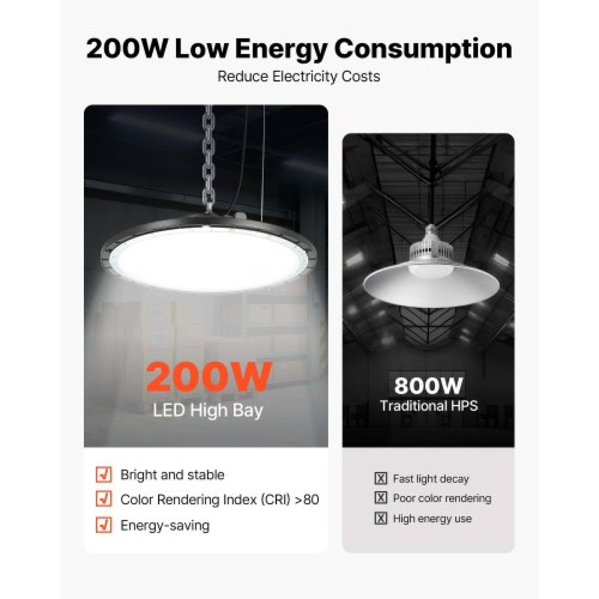 VEVOR 10 Pack LED High Bay Lights, 5000K 200W 30000LM Super Bright UFO LED Warehouse Lights, IP65 Waterproof, 100-277V Wide Voltage for Warehouse Workshop Factory Gym Garage Barn, Μαύρο