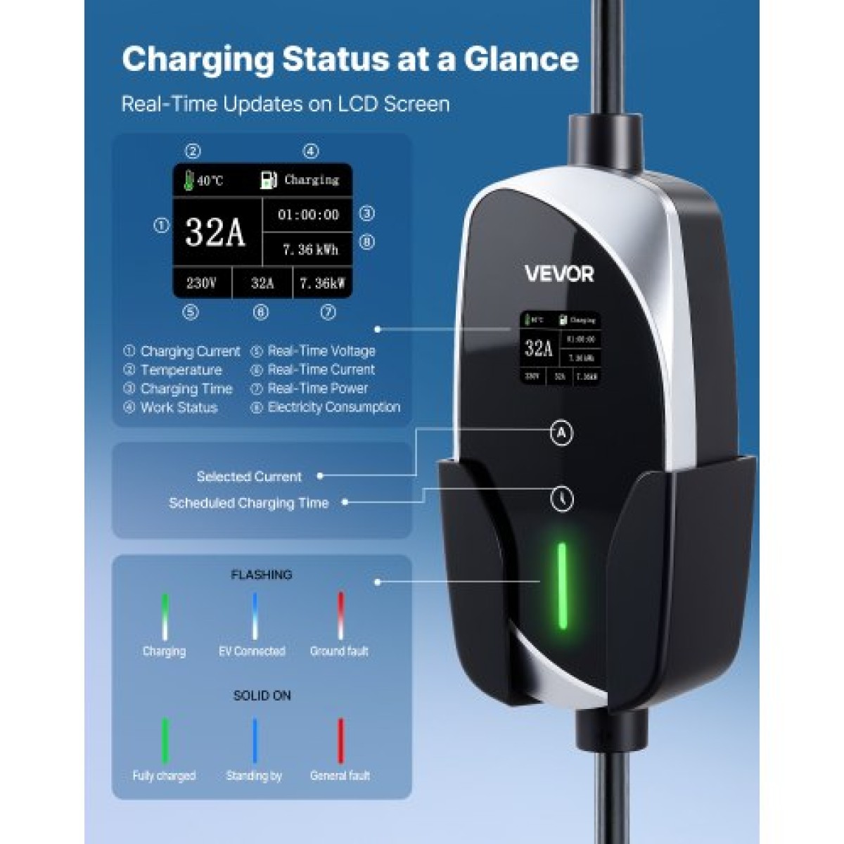 VEVOR Mobile Wallbox, 7,4 kW 32A, Φορητός φορτιστής EV Τύπου 2, Μονοφασικός φορτιστής αυτοκινήτου ηλεκτρικού οχήματος με καλώδιο φόρτισης 6 m, βύσμα CEE, οθόνη LCD, ρυθμιζόμενος σταθμός φόρτισης EV, Κουτί ελέγχου IP66