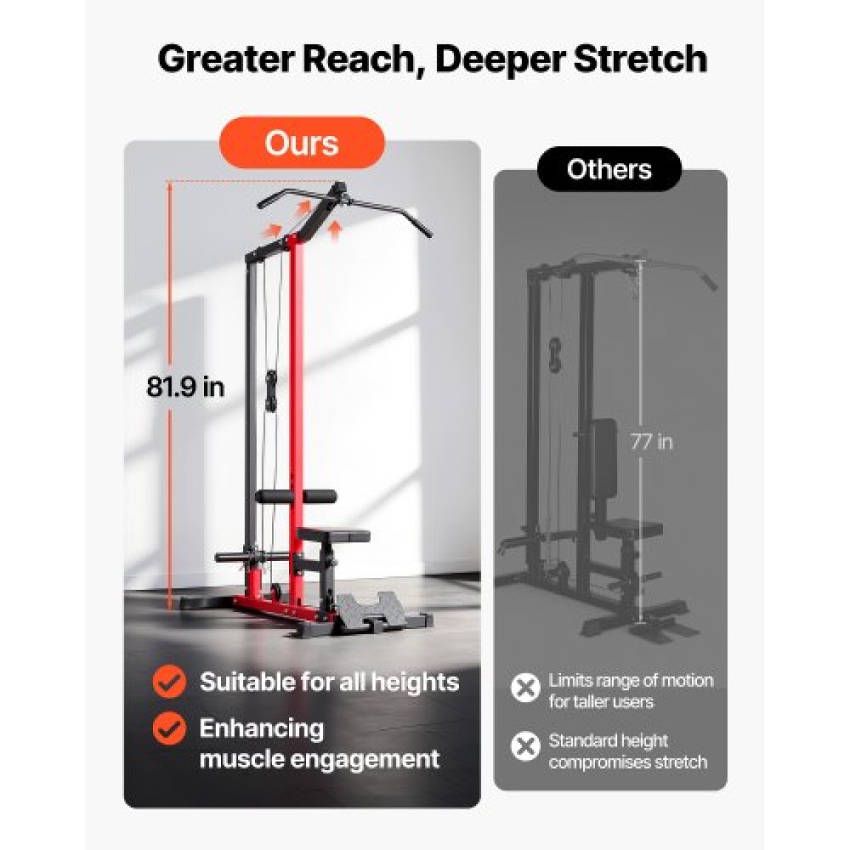 Μηχάνημα Pull Down VEVOR LAT, Μηχάνημα καλωδίων 2 σε 1 σειρών, Γυμναστήριο για το σπίτι με Cable Machines με ρυθμιζόμενο κάθισμα 3 επιπέδων, ρυθμιζόμενο κύλινδρο αφρού 4 επιπέδων, φορτίο 227 kg Lat Tower για πλάτη, στήθος, τρικέφαλο, μαύρο κόκκινο