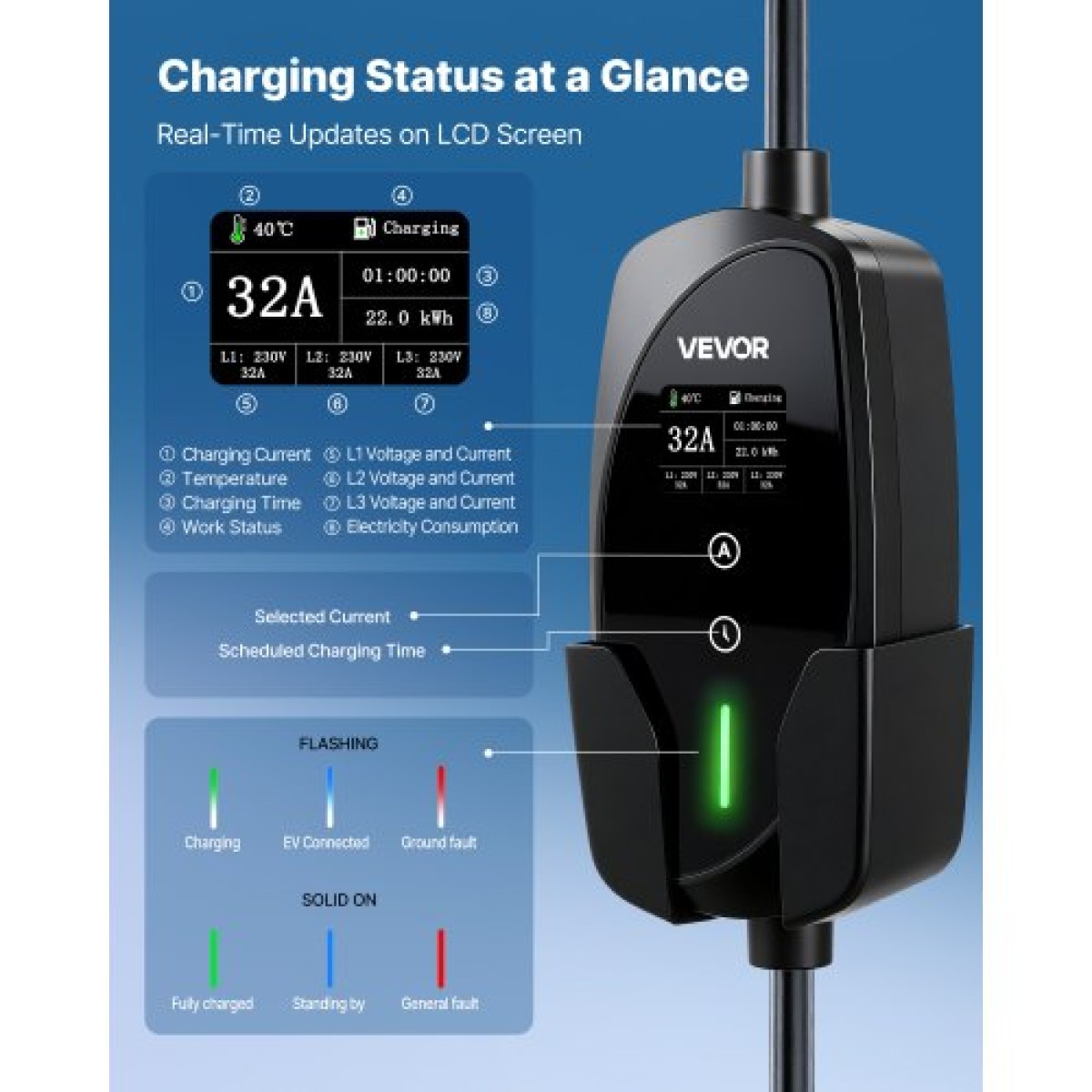 VEVOR Mobile Wallbox, 22 kW 32A, Φορητός φορτιστής EV Τύπου 2, Φορτιστής αυτοκινήτου ηλεκτρικού οχήματος 3 φάσεων με καλώδιο φόρτισης 7 m, βύσμα CEE32, οθόνη LCD, ρυθμιζόμενος σταθμός φόρτισης EV, κιβώτιο ελέγχου IP66