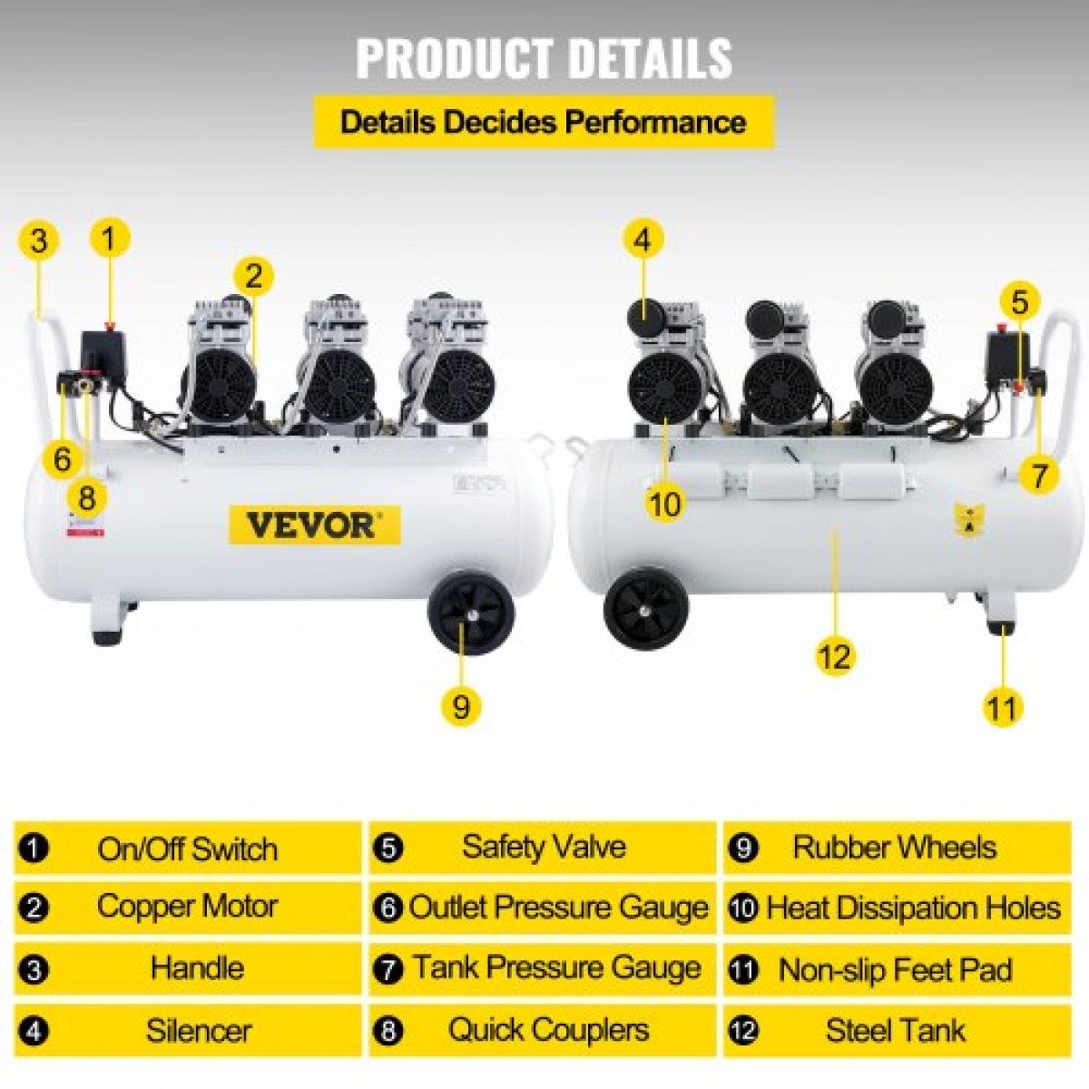 VEVOR Air Compressor 22Gallon Ultra Quiet Air Compressor 80L Tank Silent Air Compressor 2,2KW Oil free Compressor Χαμηλό θόρυβο με ασφαλή ηλεκτρομαγνητική βαλβίδα