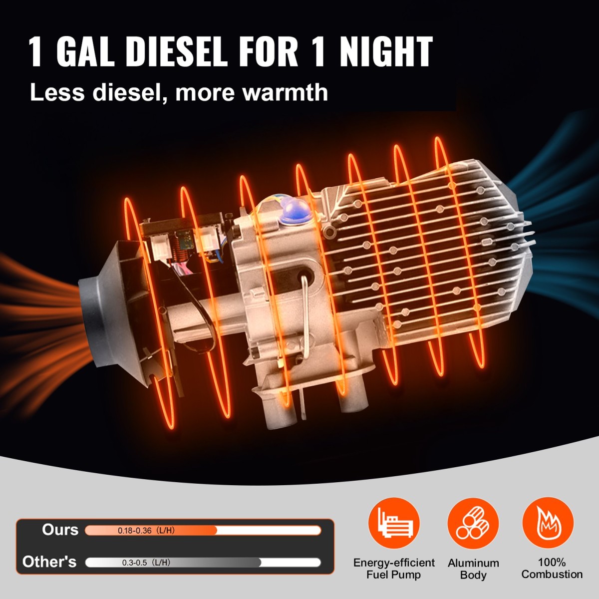 Αερόθερμο VEVOR 12V 5-8KW Diesel με διακόπτη LCD, Θερμοσίφωνο Diesel με τηλεχειριστήριο και άλλα κιτ αξεσουάρ, θερμάστρα στάθμευσης 12V 8KW
