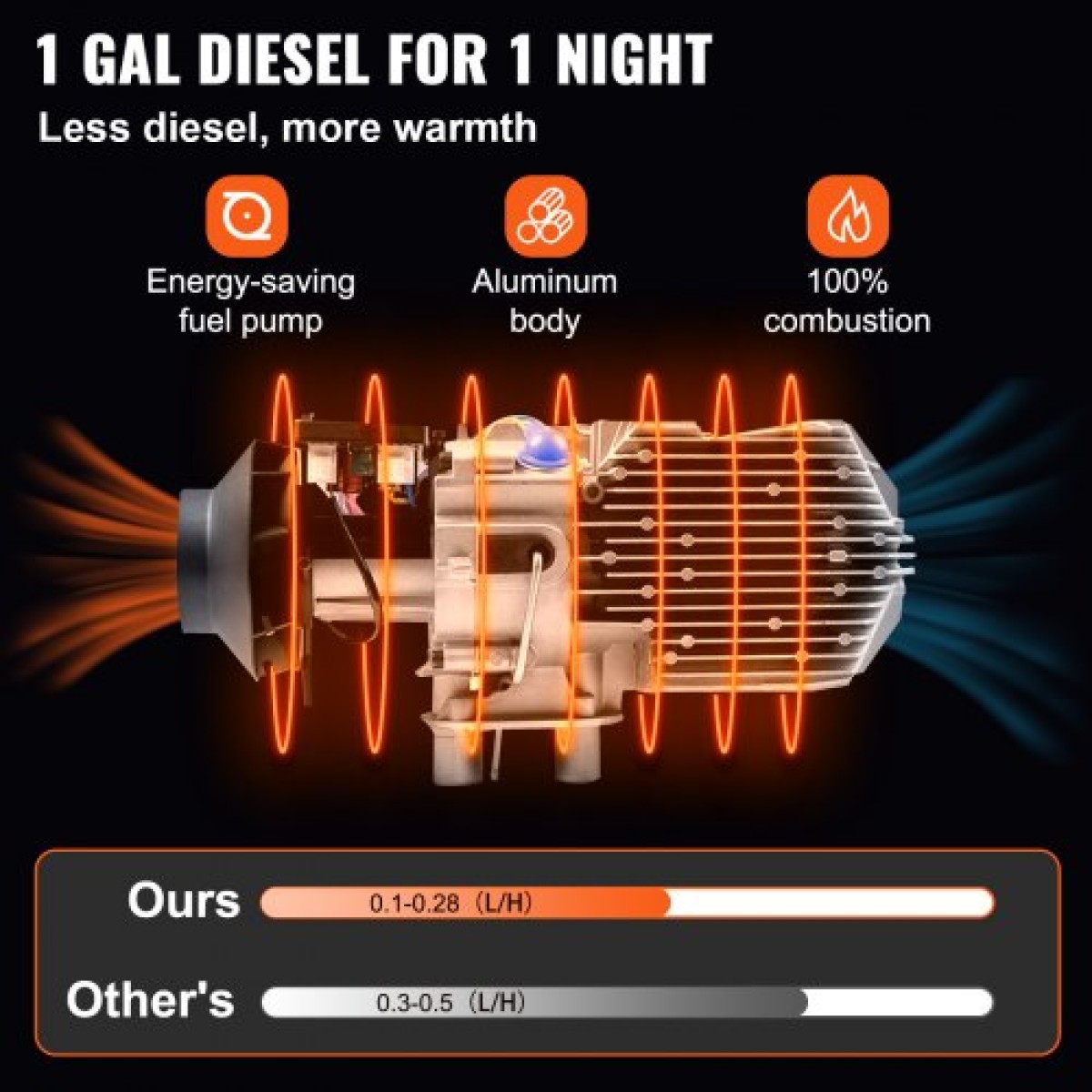 VEVOR 12V 2KW Diesel Air Heater Θερμαντήρας Diesel Θερμοσίφωνας στάθμευσης Θερμοσίφωνας αέρα Diesel με σιγαστήρα, δεξαμενή 10L, διακόπτης LCD για αυτοκίνητα, λεωφορεία, RV, φορτηγά, οχήματα μηχανικής