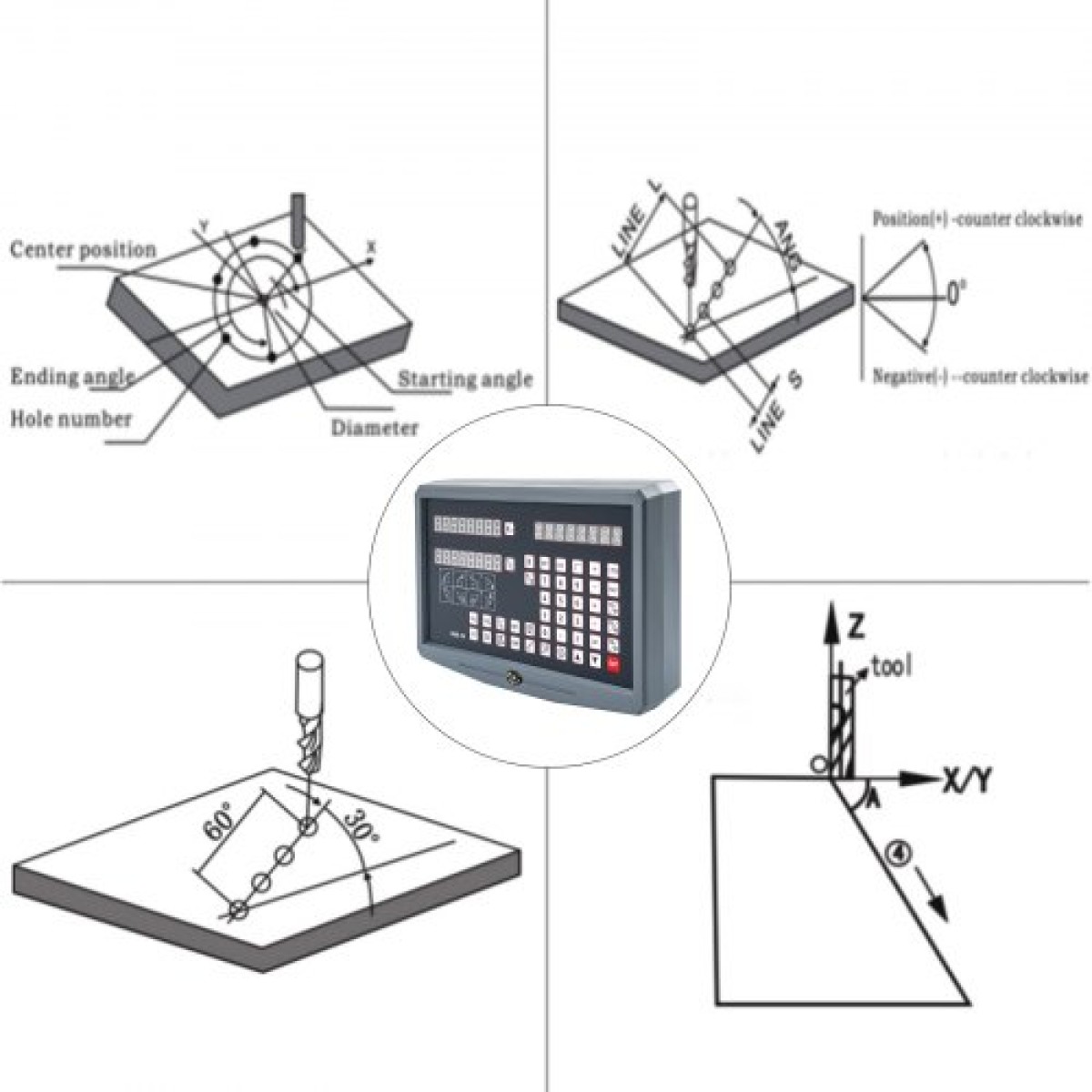 Ψηφιακή ένδειξη VEVOR 2 Axis DRO Display 1000mm and 250mm Travel Length Precision Linear Scale Axis Digital Reading