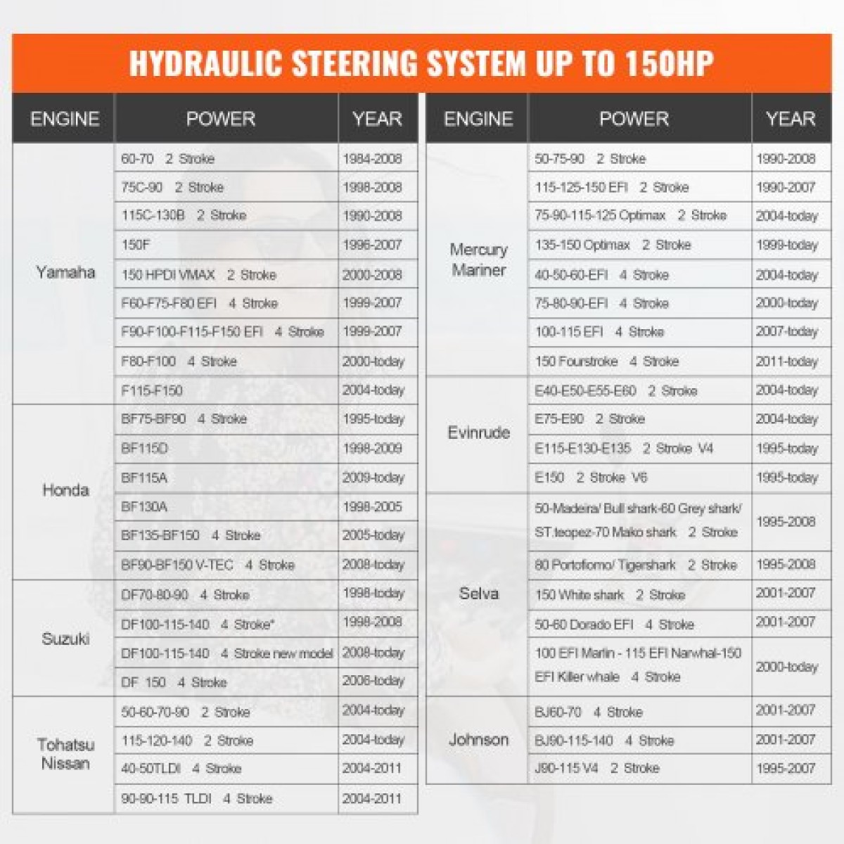 VEVOR Hydraulic Outboard Steering Kit, 112 kW (150HP), Marine Boat Hydraulic Steering System, με κύλινδρο αμφίδρομης κλειδαριάς αντλίας τιμόνι και υδραυλικό σωλήνα διεύθυνσης 6,1 m (20 πόδια), για μονοκινητήρια σκάφη