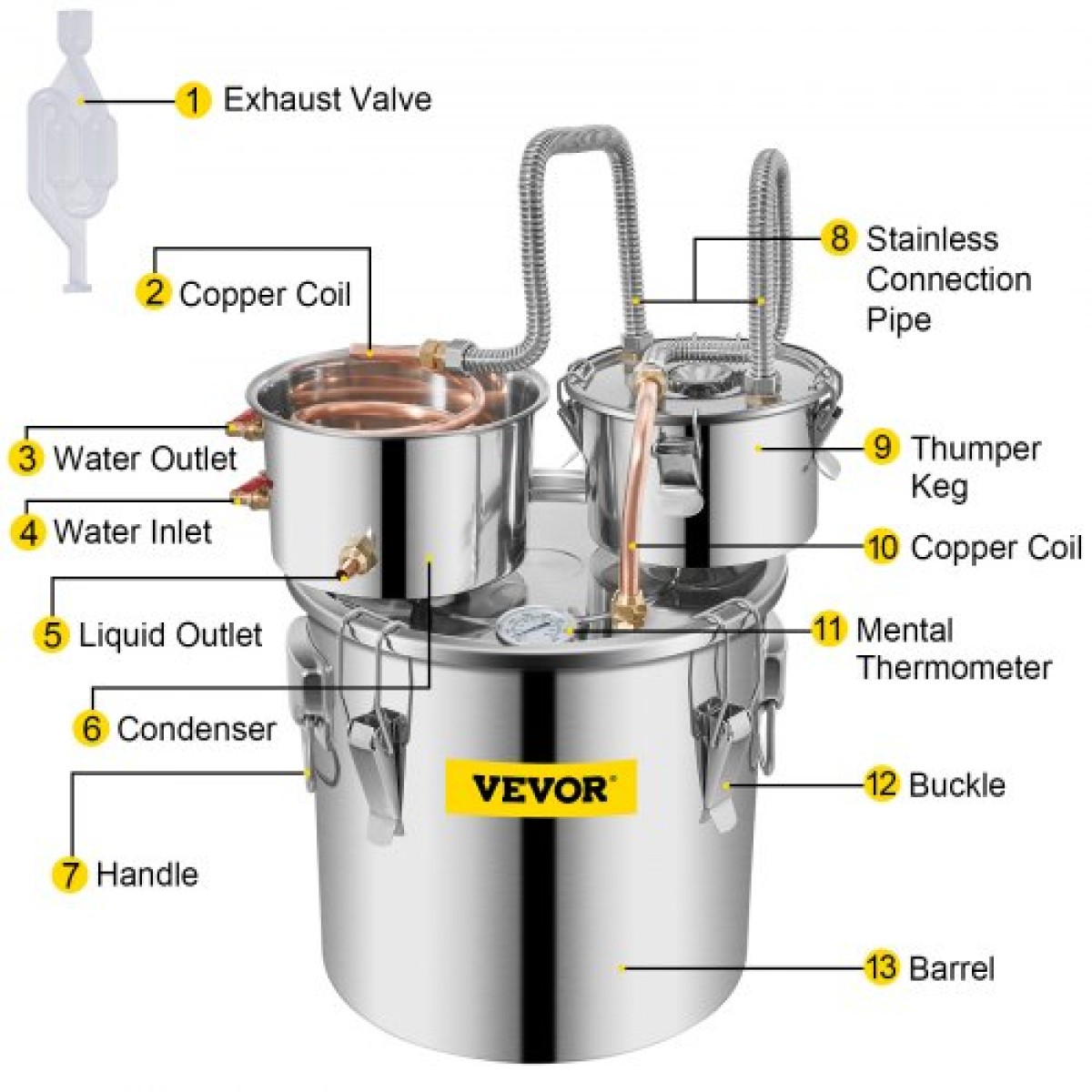 VEVOR 32,2 L Οικιακή χρήση Moonshine Still Brewing από ανοξείδωτο ατσάλι αιθέριο έλαιο διπλού βαρελιού