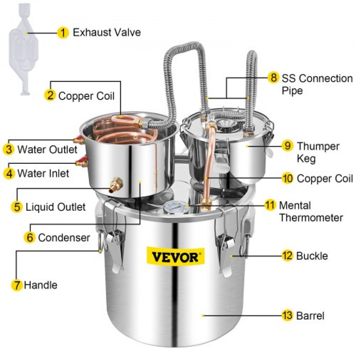VEVOR Alcohol Still, 50L SUS Water Alcohol Distiller with Condenser & Thumper Keg, 13,2Gal Boiler Wine Making Boiler with Copper Tube, Home Brewing Kit με ενσωματωμένο θερμόμετρο για DIY Whisky Wine Brandy,