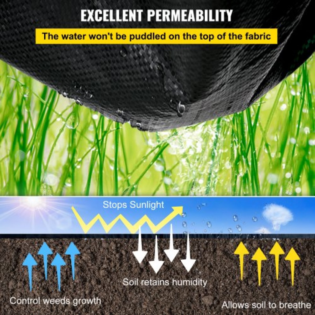 VEVOR Garden Weed Barrier Fabric, 197 g/m² Heavy Duty Landscape Fabric, 120 cm x 3048 cm Weed Block Control for Garden Ground Cover, Υφαντό ύφασμα γεωύφασμα για εξωραϊσμό, κηπουρική, υπόστρωμα, μαύρο