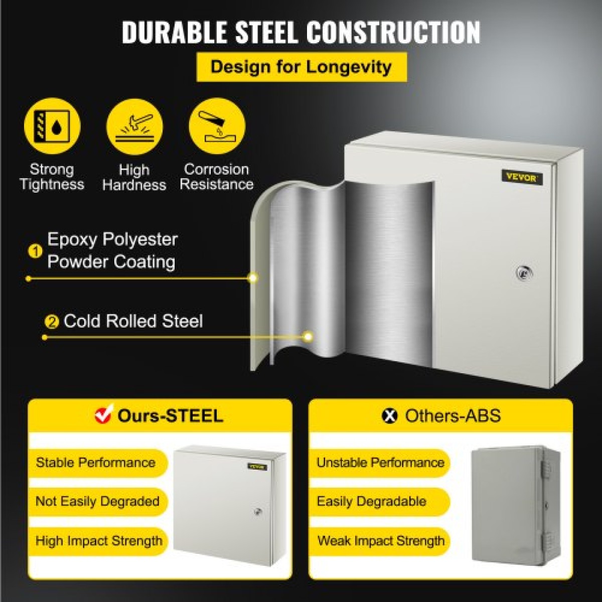 Ατσάλινο περίβλημα VEVOR NEMA, 40x40x15 cm NEMA 4X Steel Electrical Box, IP66 Waterproof & Dustproof, Ηλεκτρικό κουτί σύνδεσης εξωτερικού/εσωτερικού χώρου, με πλάκα τοποθέτησης