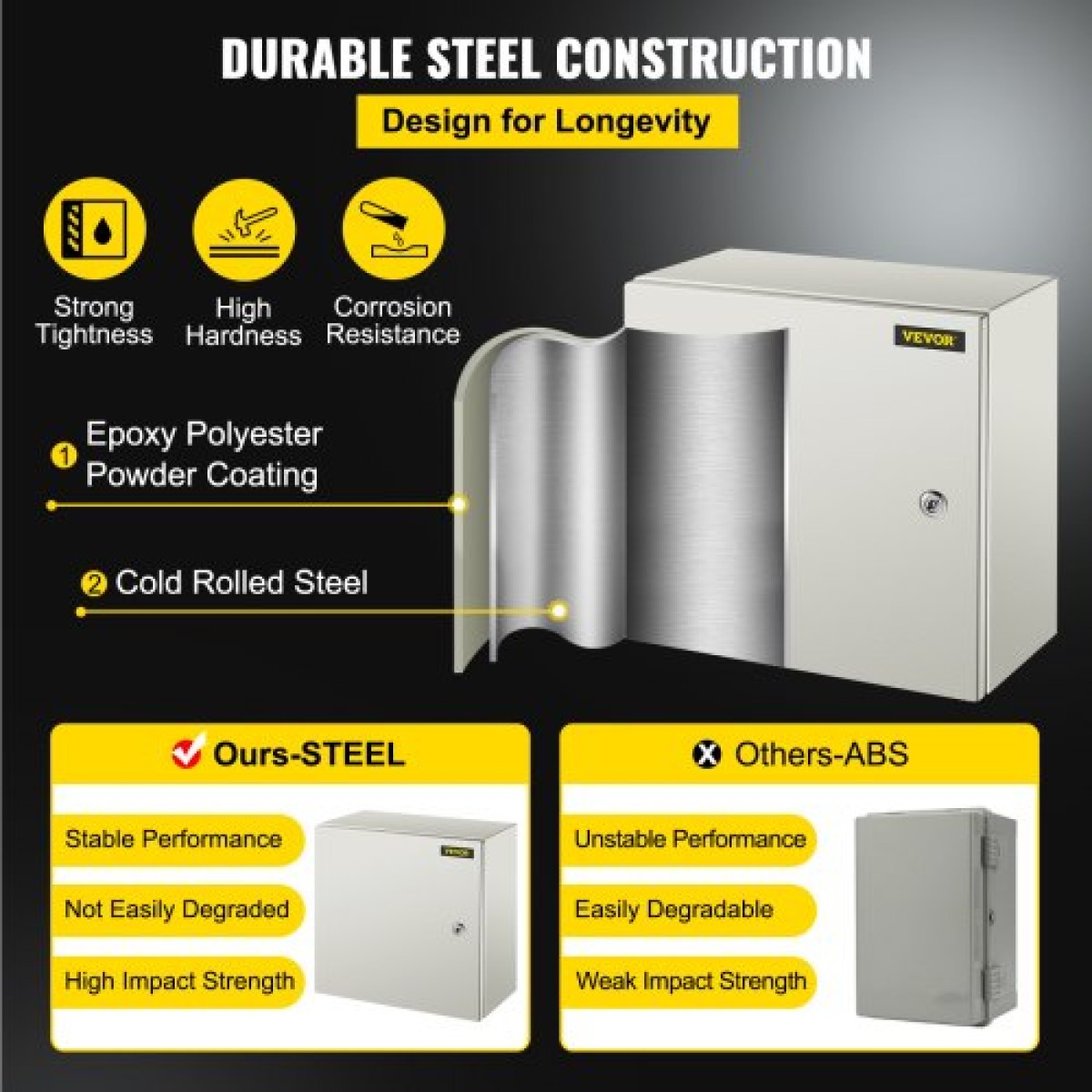 Ατσάλινο περίβλημα VEVOR NEMA, 40x40x20 cm NEMA 4X Steel Electrical Box, IP66 Waterproof & Dustproof, Electrical Junction Box εξωτερικού/εσωτερικού χώρου, με πλάκα τοποθέτησης