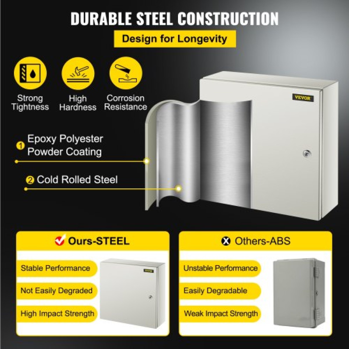 Ατσάλινο περίβλημα VEVOR NEMA, 50x50x15 cm NEMA 4X Steel Electrical Box, IP66 Waterproof & Dustproof, Electrical Junction Box εξωτερικού/εσωτερικού χώρου, με πλάκα τοποθέτησης