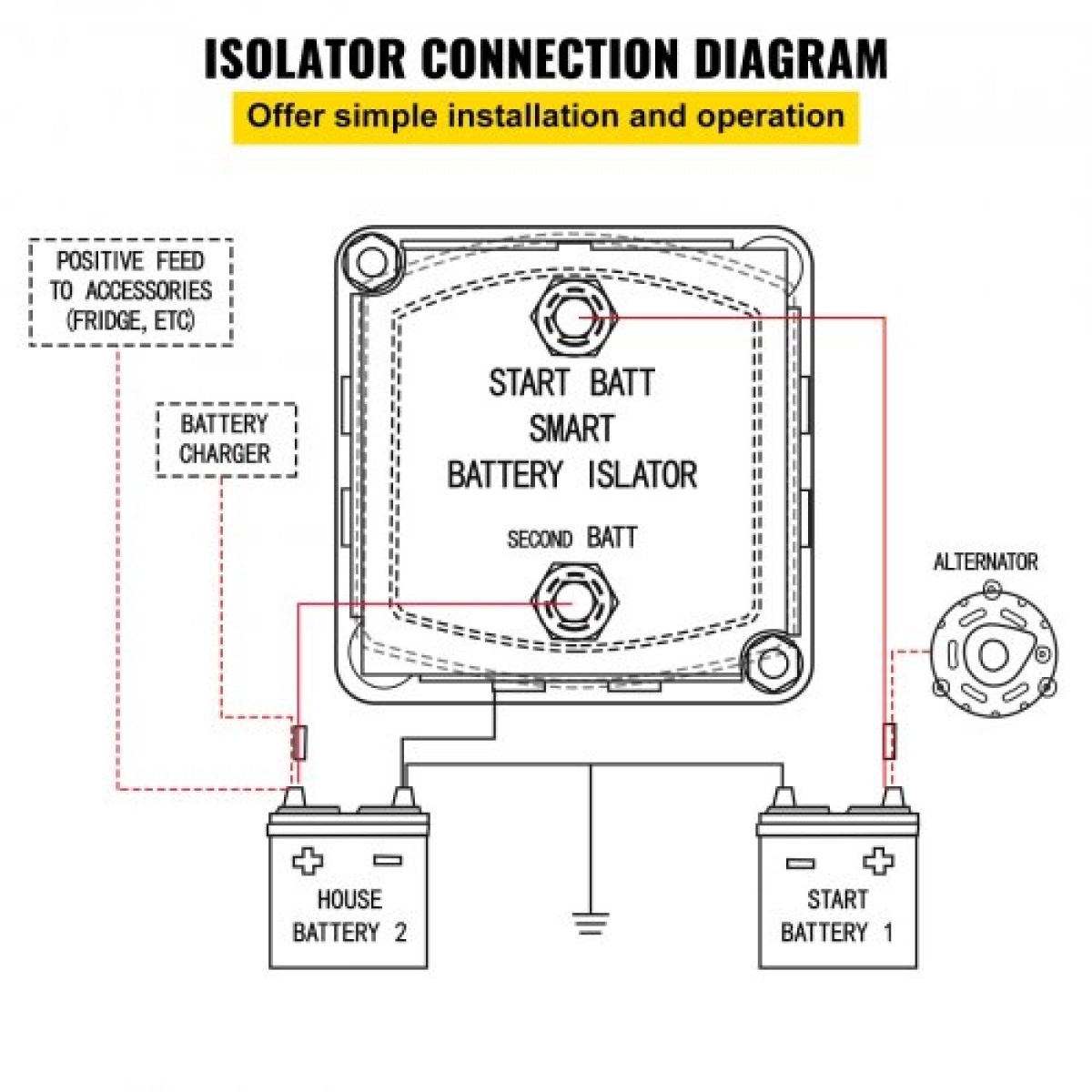 VEVOR Split Charge Relay Kit, 4mtr 12V, Automatic Dual Battery Isolator Kit with Voltage Sense Relay VSR, Συμβατό με RV Marine Car Vehicle Truck Caravan Camper Yacht ATV UTV Boats Workshop