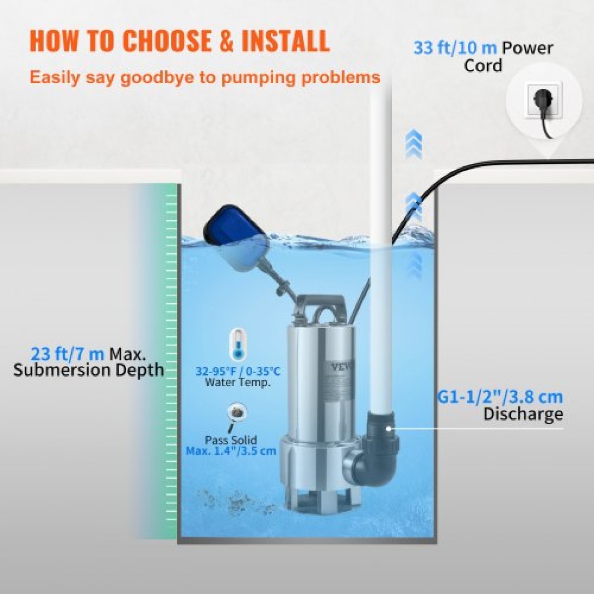 Υποβρύχια αντλία νερού VEVOR, 1300W 20000L/H, με καλώδιο 10 m και αυτόματο συνδεδεμένο διακόπτη πλωτήρα, ανοξείδωτο ατσάλι και χυτοσίδηρο για βρώμικα ή καθαρά, άδειες λίμνες κήπου, πισίνες, υδρομασάζ