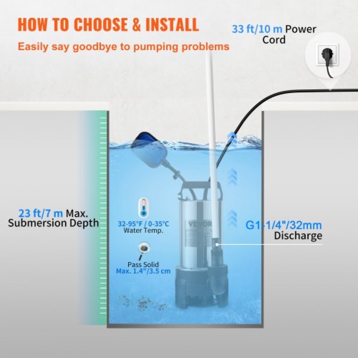 Υποβρύχια αντλία νερού VEVOR, 1100W 20000L/H, με καλώδιο 10 m και αυτόματο συνδεδεμένο διακόπτη πλωτήρα, φορητός ανοξείδωτος χάλυβας για βρώμικα ή καθαρά, πλημμύρες αποχέτευσης, άδειες λίμνες κήπων, πισίνες, υδρομασάζ