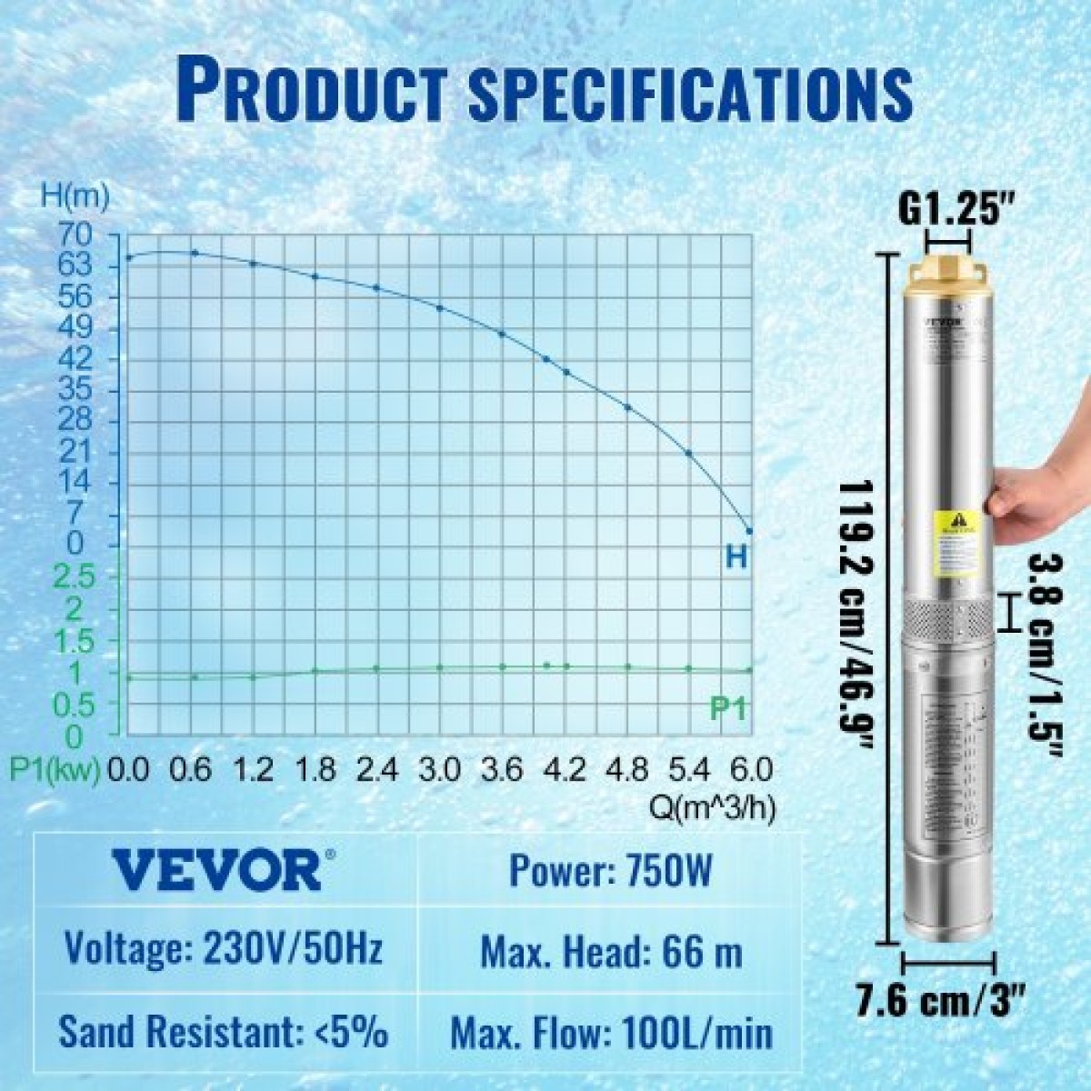 Υποβρύχια αντλία VEVOR Deep Well, 750W 230V/50Hz, 100L/min 66 m Head Sand Resistant <5%, 20 m Electric Cord, 7,6 cm Αντλίες νερού από ανοξείδωτο χάλυβα για βιομηχανική, άρδευση και οικιακή χρήση, IP68 αδιάβροχη