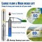 Υποβρύχια αντλία VEVOR Deep Well, 550W 230V/50Hz, 50L/min 89 m Head, 20 m Cord & Automatic Pressure Switch, 8,2 cm Αντλίες νερού από ανοξείδωτο χάλυβα για βιομηχανική, άρδευση και οικιακή χρήση, IP68 αδιάβροχη