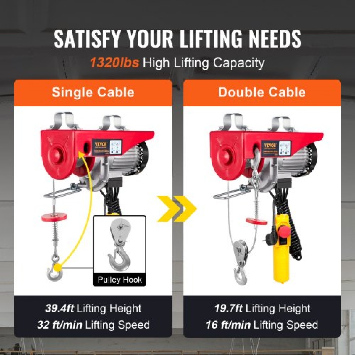 VEVOR Electric Hoist, 598,7 kg Ανυψωτική ικανότητα, 1150W 220V Ηλεκτρικό συρμάτινο βαρούλκο από χάλυβα με ενσύρματο τηλεχειριστήριο 427 cm, Ύψος ανύψωσης μονού καλωδίου 1219 cm & μοτέρ καθαρού χαλκού, για εργοστάσιο αποθήκης γκαράζ