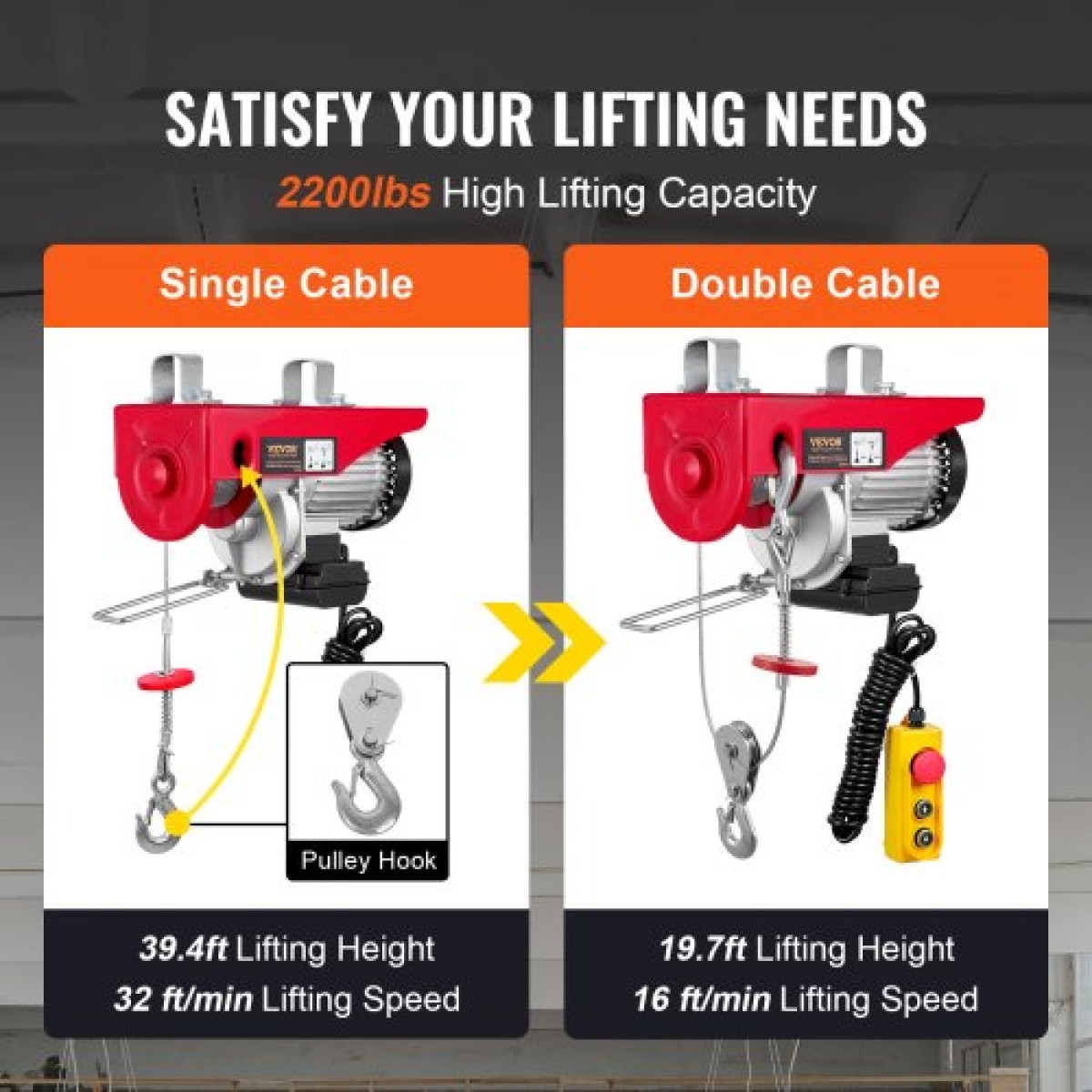 VEVOR Electric Hoist, 998 kg ανυψωτική ικανότητα, 1600W 220V ηλεκτρικό συρμάτινο βαρούλκο από ατσάλι με ενσύρματο τηλεχειριστήριο 427 cm, Ύψος ανύψωσης μονού καλωδίου 1219 cm & κινητήρας καθαρού χαλκού, για εργοστάσιο αποθήκης γκαράζ