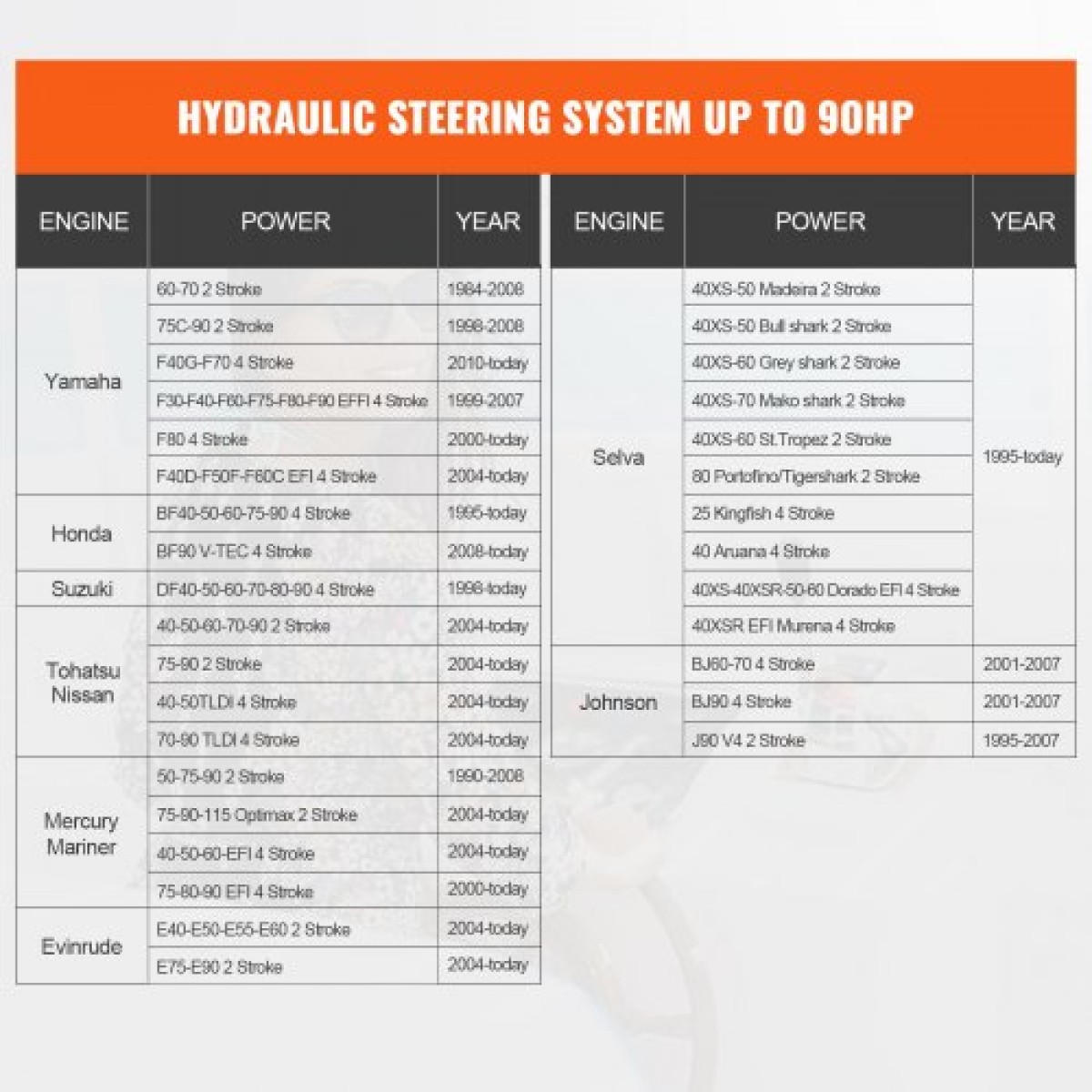 VEVOR Hydraulic Outboard Steering Kit, Marine Boat Hydraulic Steering System, με κύλινδρο αμφίδρομης κλειδαριάς αντλίας τιμόνι και υδραυλικό σωλήνα διεύθυνσης 6 m, για μονοκινητήρια σκάφη μονού σταθμού