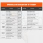 VEVOR Hydraulic Outboard Steering Kit, Marine Boat Hydraulic Steering System, με κύλινδρο αμφίδρομης κλειδαριάς αντλίας τιμόνι και υδραυλικό σωλήνα διεύθυνσης 6 m, για μονοκινητήρια σκάφη μονού σταθμού