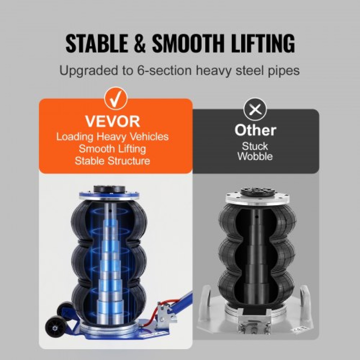 VEVOR Air Jack, 3 Ton/3000 kg Air Jack Triple Bag Air Jack, Airbag Jack με έξι χαλύβδινους σωλήνες, ανύψωση έως 44,9cm, 3-5 s Fast Lifting Pneumatic Jack, με ρυθμιζόμενες μακριές λαβές για αυτοκίνητα, γκαράζ, επισκευή (Μπλε)