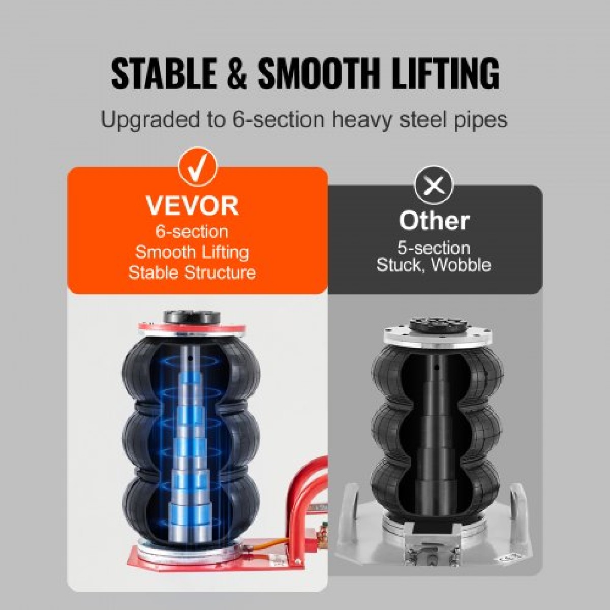 VEVOR Triple Bag Air Jack 3 Ton/6600 lbs Πνευματικός γρύλος για ανύψωση SUV αυτοκινήτου