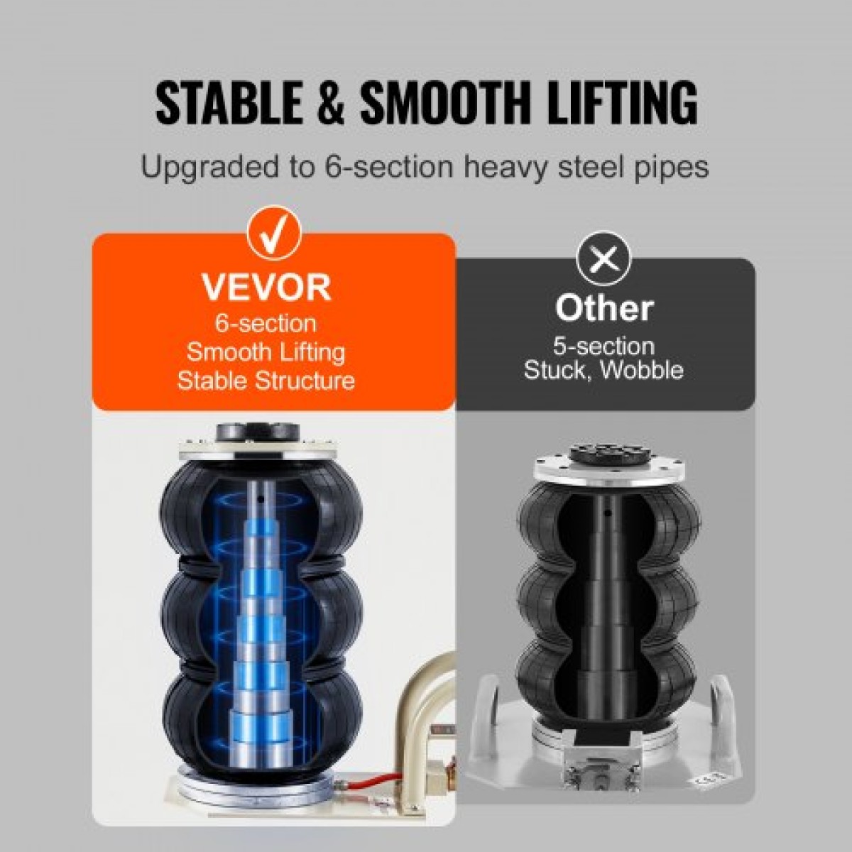 VEVOR Air Jack, 3 Ton/6600 lbs Triple Bag Air Jack, Airbag Jack με έξι χαλύβδινους σωλήνες, ανύψωση έως 17,7 ίντσες/450 mm, 3-5 s Fast Lifting Pneumatic Jack, με πλευρικές λαβές για αυτοκίνητο, γκαράζ, επισκευή (Λευκό)
