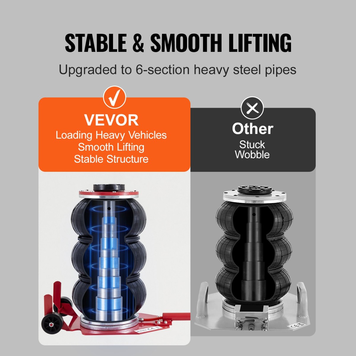 VEVOR Air Jack, 3 Ton/6600 lbs Triple Bag Air Jack, Airbag Jack με έξι χαλύβδινους σωλήνες, ανύψωση έως 17,7 ίντσες/450 mm, 3-5 s Fast Lifting Pneumatic Jack, με μακριές λαβές για αυτοκίνητα, γκαράζ, επισκευή, (Κόκκινο)