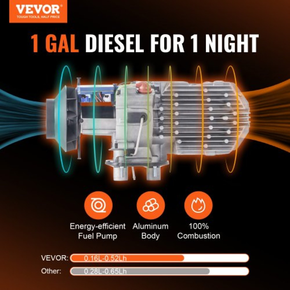 VEVOR Diesel Air Heater All-in-one 12V 5KW LCD Τηλεχειριστήριο για Αυτοκίνητο RV