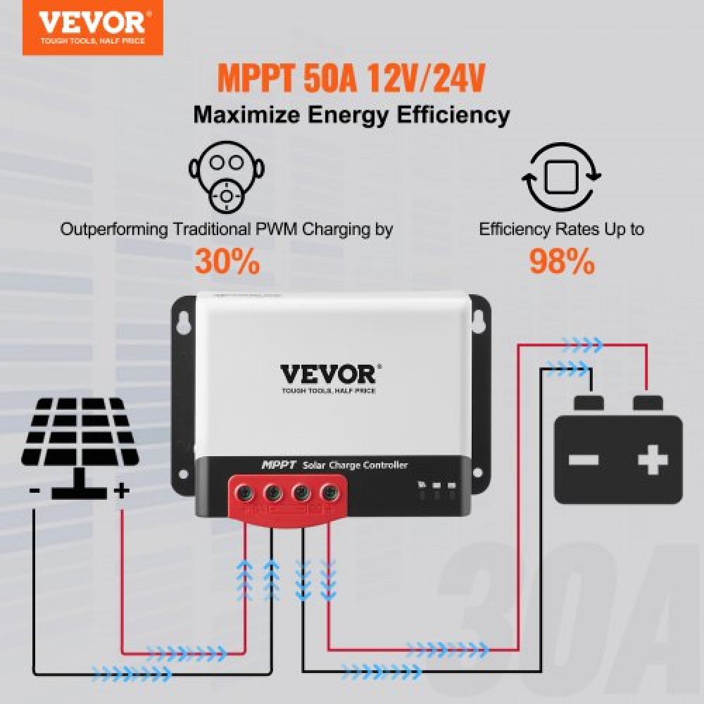 VEVOR 50A MPPT Solar Charge Controller, 12V / 24V Auto DC Input, Solar Panel Regulator Regulator with Bluetooth Module, 98% Charging Efficiency for Sealed (AGM), Gel, Flooded and Lithium Battery Charging