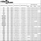 vidaXL Στόρι Ρόλερ Συσκότισης (Blackout) Λευκό P08/408