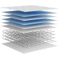 vidaXL Στρώμα με Bonnell Springs για Παιδιά Μεσαία Σκληρότητα 80x160εκ